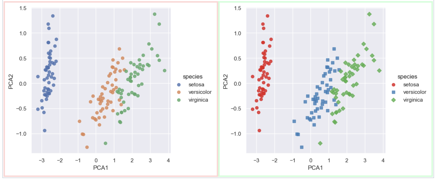 Image showing the diff of a chart