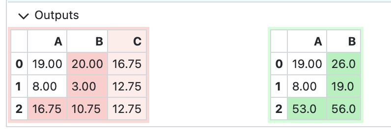 Image showing the diff of a dataframe