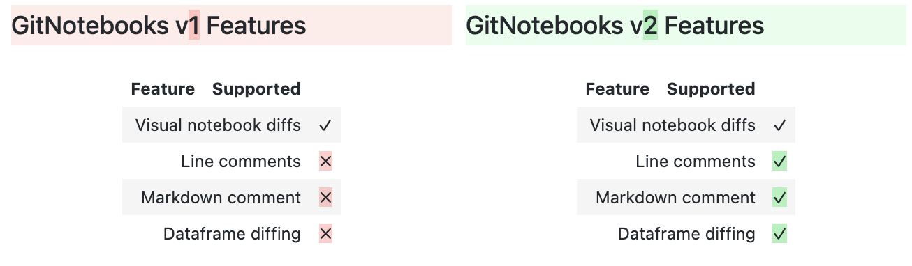 Image showing rendered markdown diff in a notebook